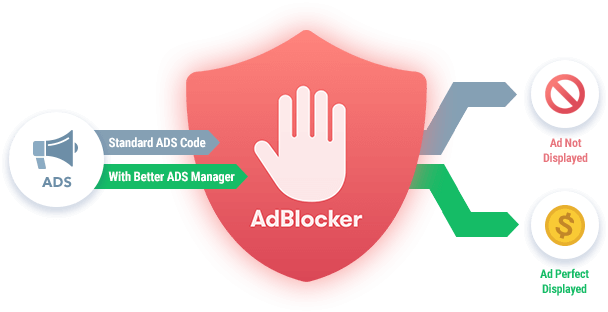 AdBlocker Detector and Fallback