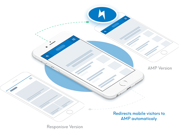 Auto Load as Mobile Theme