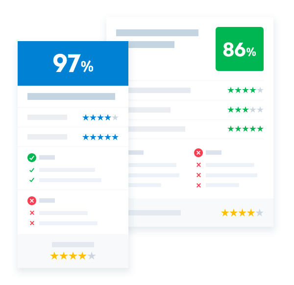 7 Different Review Style