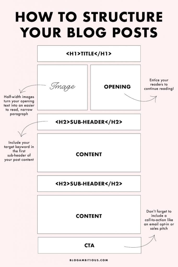 what is on-page SEO