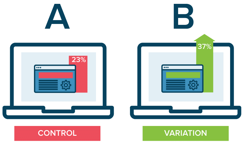 إختبار A/B في ووردبريس