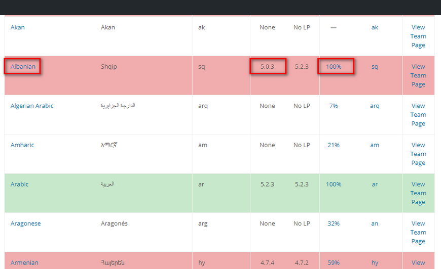 Change the Default Language on WordPress