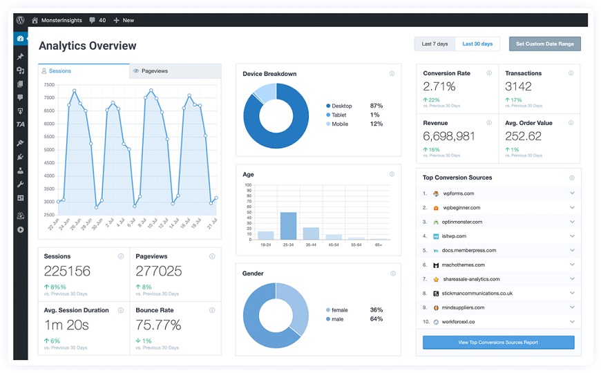 monsterinsights review