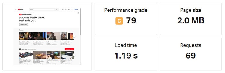 What is hosting bandwidth