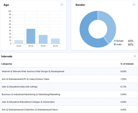 monsterinsights review