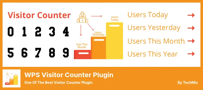 WPS Visitor Counter Plugin - One of The Best Visitor Counter Plugin
