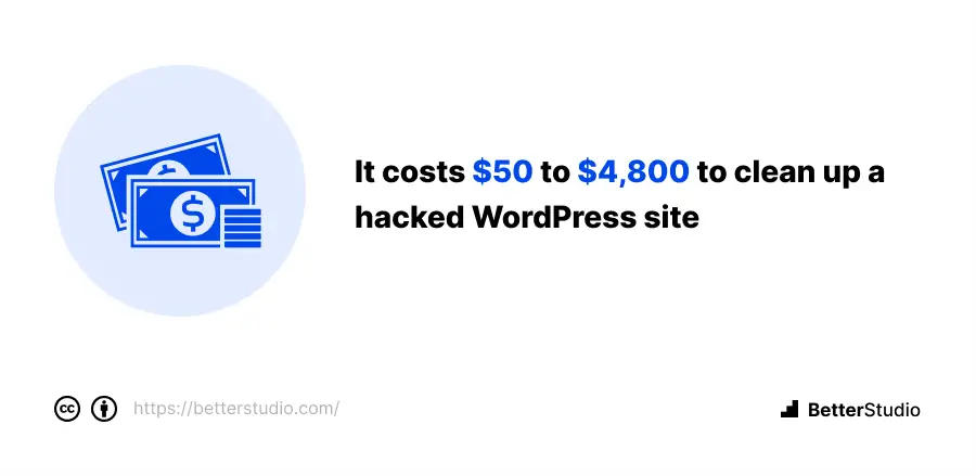 https://betterstudio.com/wp-content/uploads/2023/01/What-is-the-cost-of-fixing-a-WordPress-site-that-has-been-hacked.png