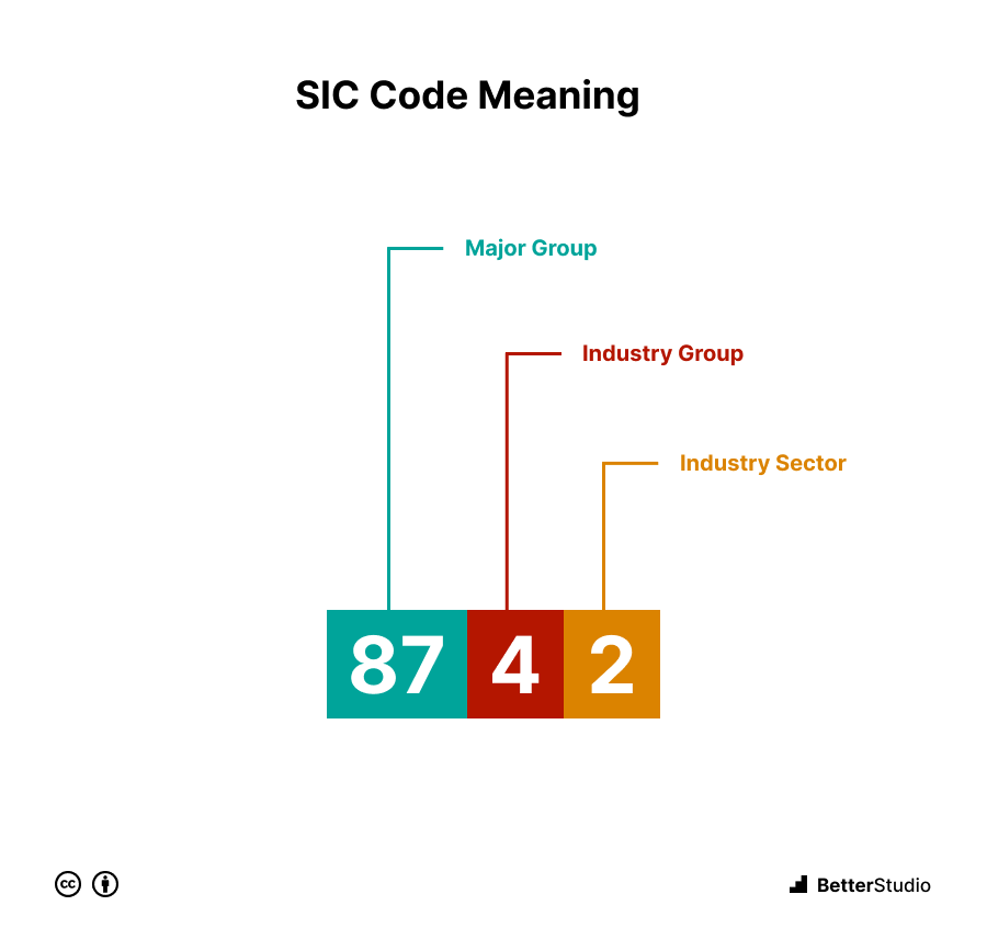 Federal Sic Number