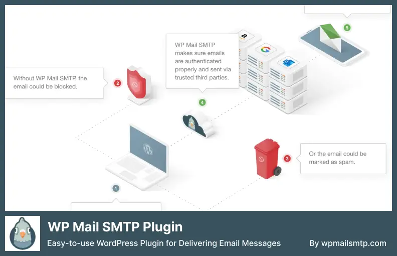 WP Mail SMTP Plugin - Easy-to-use WordPress Plugin for Delivering Email Messages